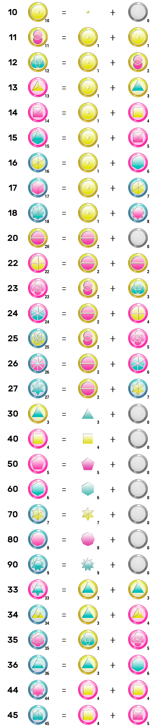 composition binaire des 29 symboles