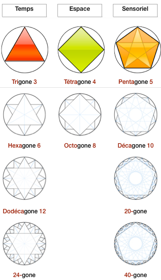 7 polygons doubles