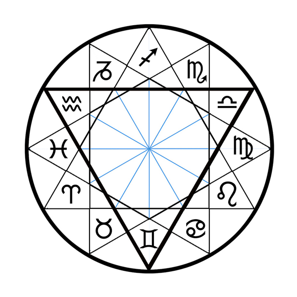 triangles astrologiques