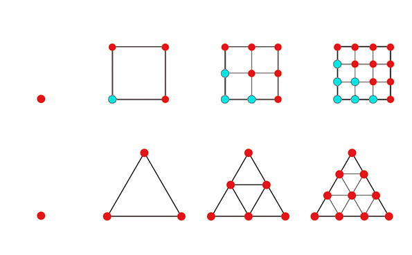 nombres triangulaires et carrés