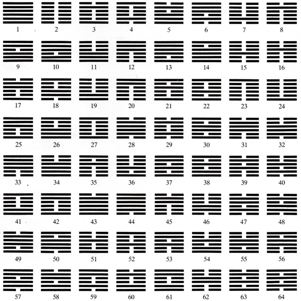 64 hexagrammes