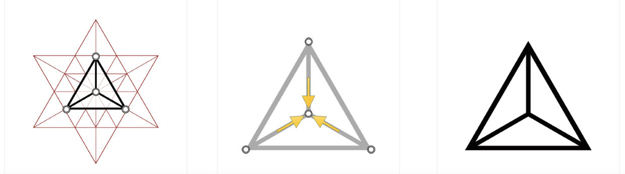 anatomie du nombre 13