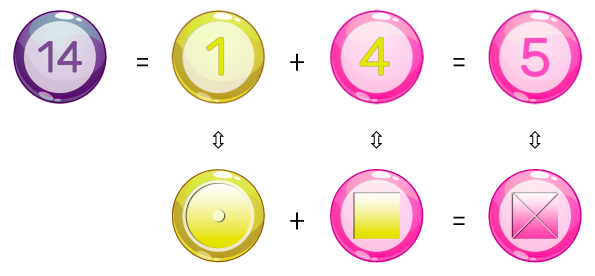 Décomposition arithmétique du nombre 5