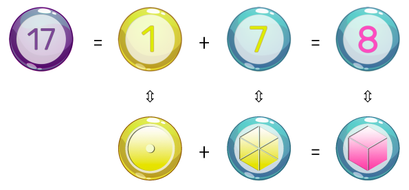 Décomposition arithmétique du nombre 8