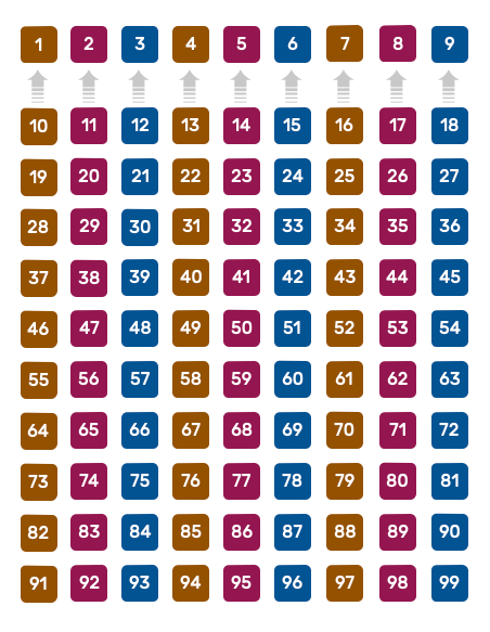 la réduction à 9 nombres