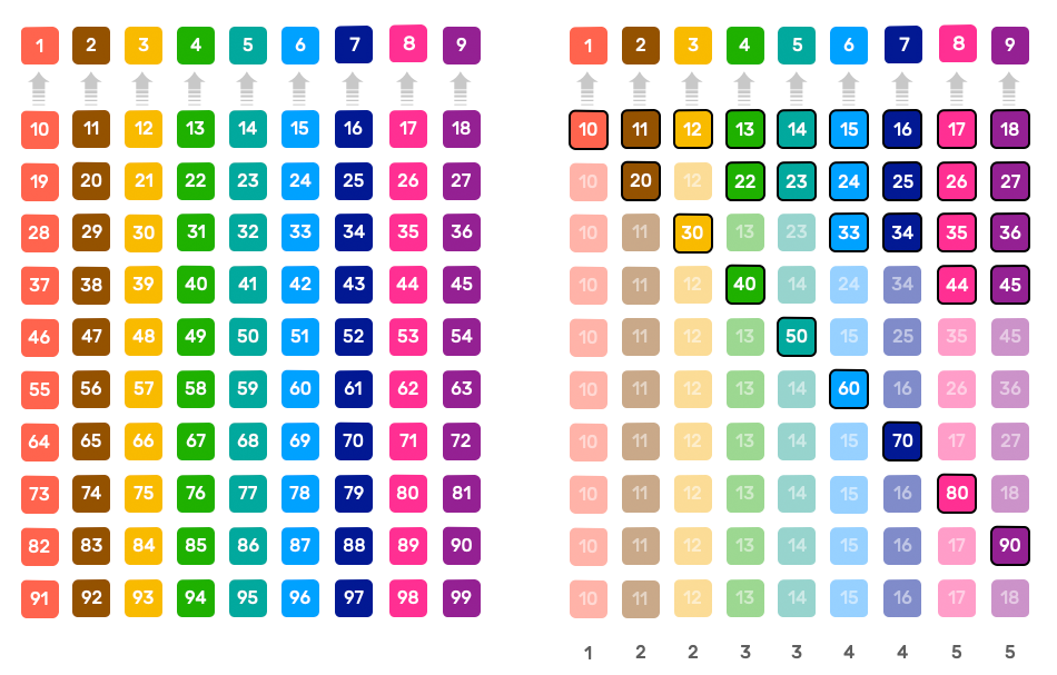 les 29 manieres pour obtenir les neuf nombres en numerologie