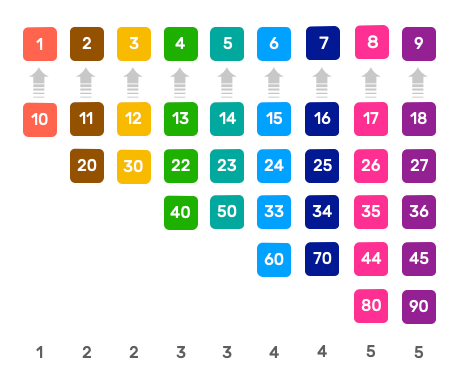 les 29 nombres sources de la geonumerologie