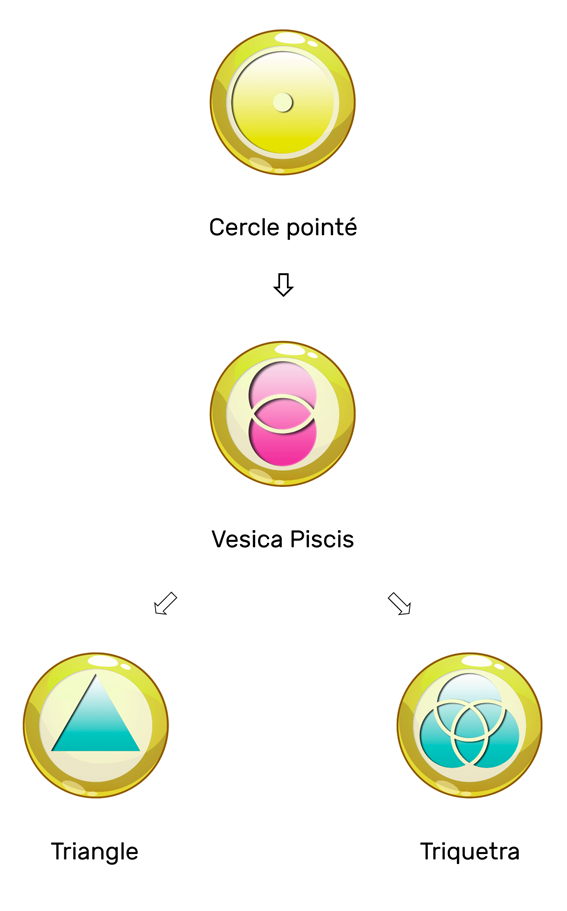 Morphogenese du nombre 2