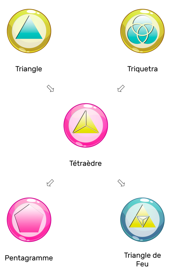 Morphogenese du nombre 4