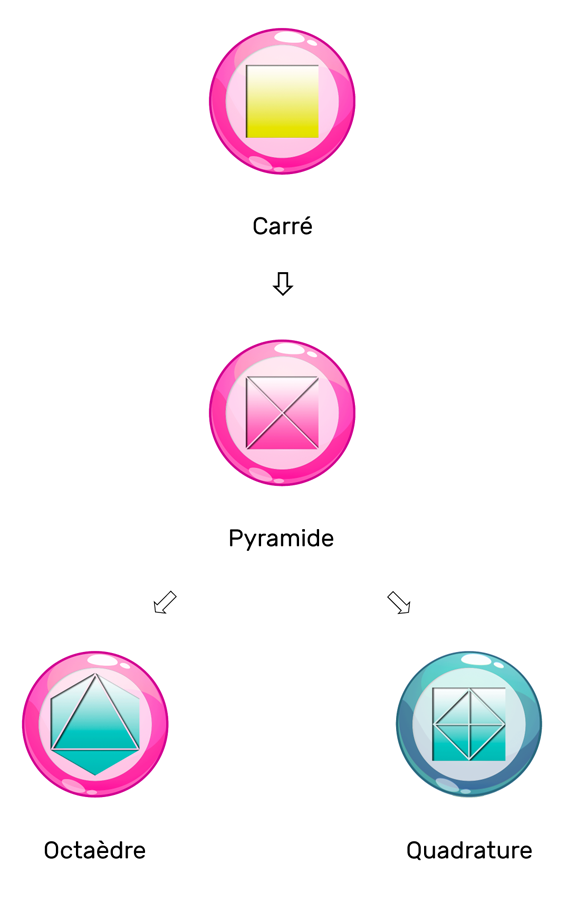 Morphogenese du nombre 5