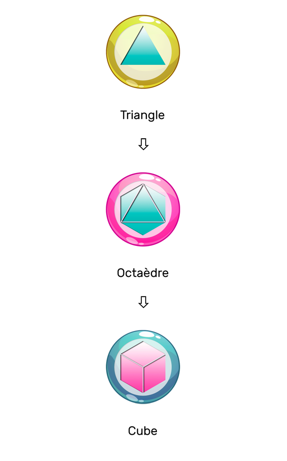 Morphogenese du nombre 6