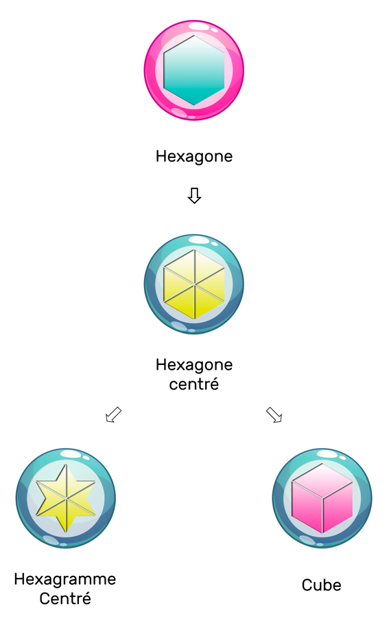 Morphogenese du nombre 7