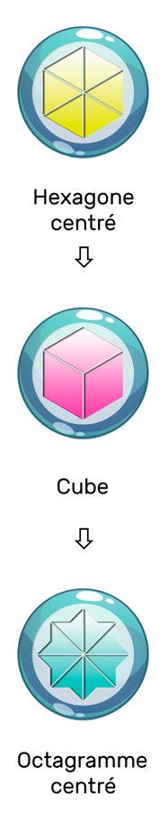 Morphogenese du nombre 8