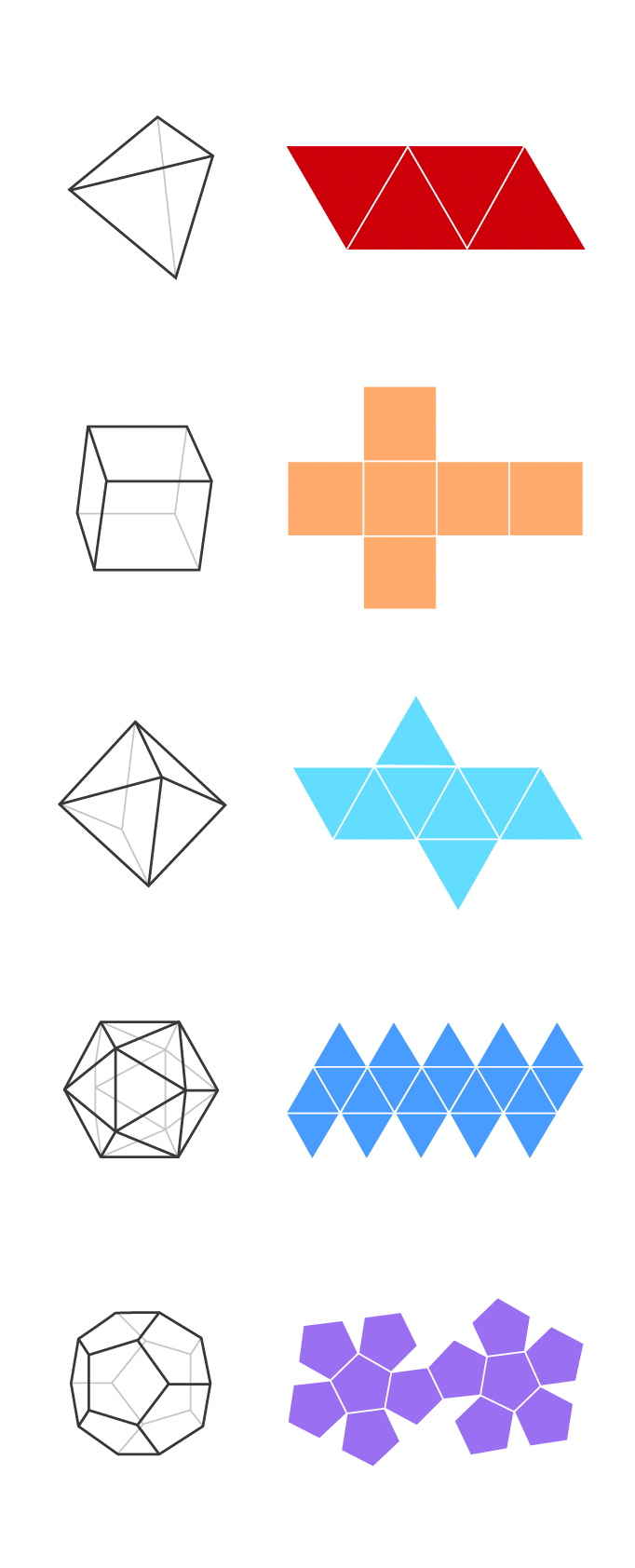 Les Solides de Platon