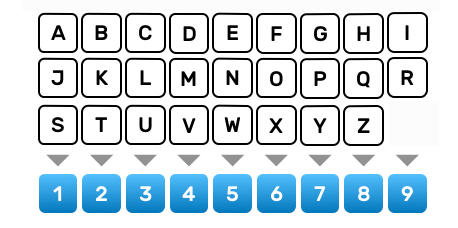valeur numerique des lettres de l-alphabet