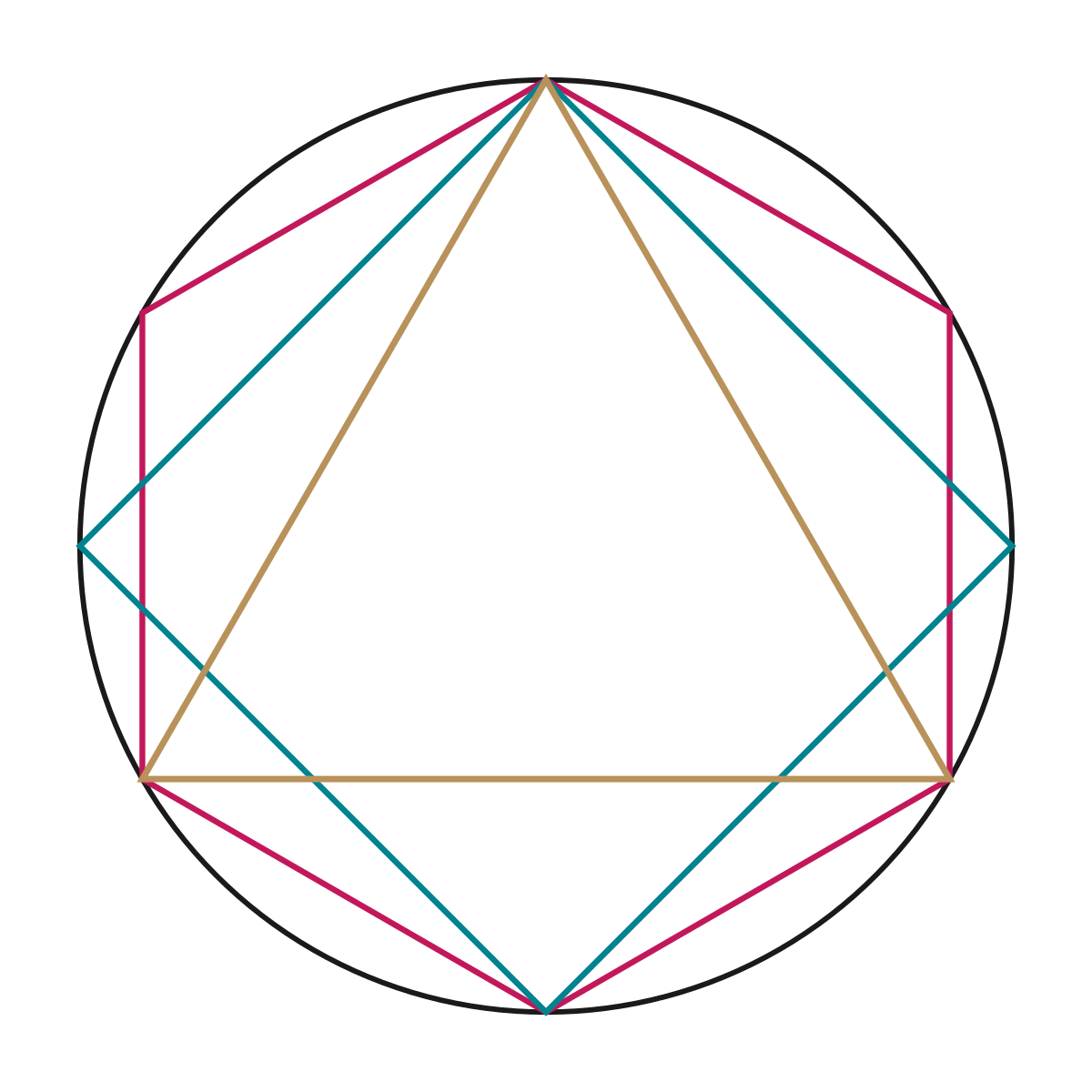 Le cercle : symbole de l'unité et de l'infini