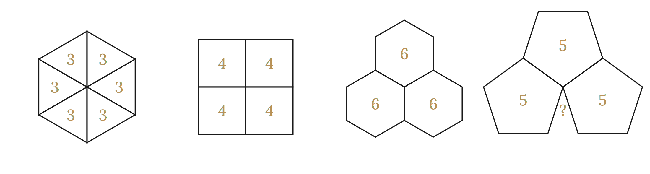 3 hexagones réguliers autour d'un sommet partagé, formant une tri-fleur — démonstration du tour complet à 360°
