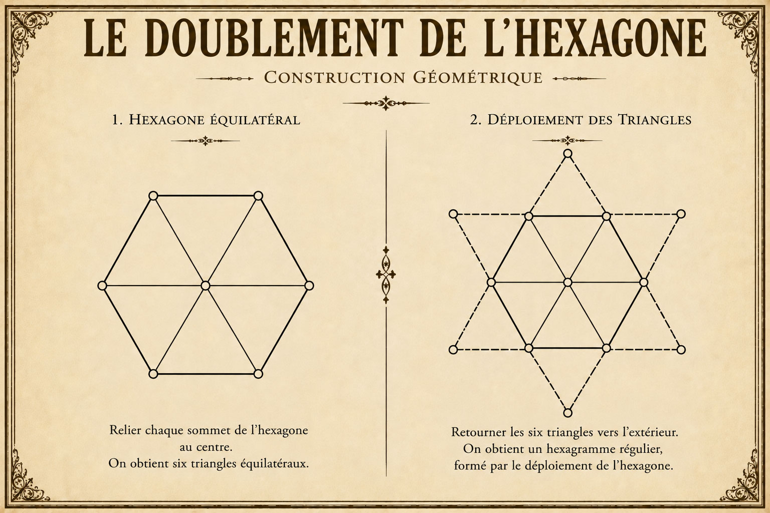 Le doublement de l'hexagone — naissance de l'hexagramme