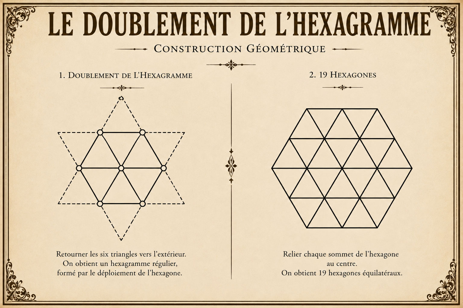 Le doublement de l'hexagramme — naissance de l'hexagone centré