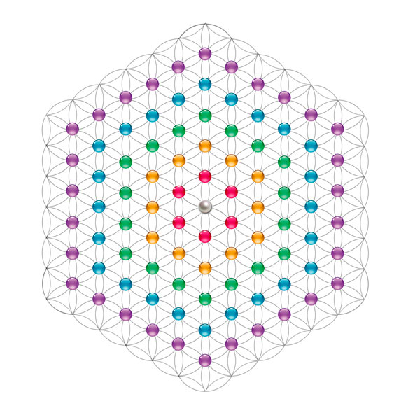 La Fleur de Vie et les 3 dés