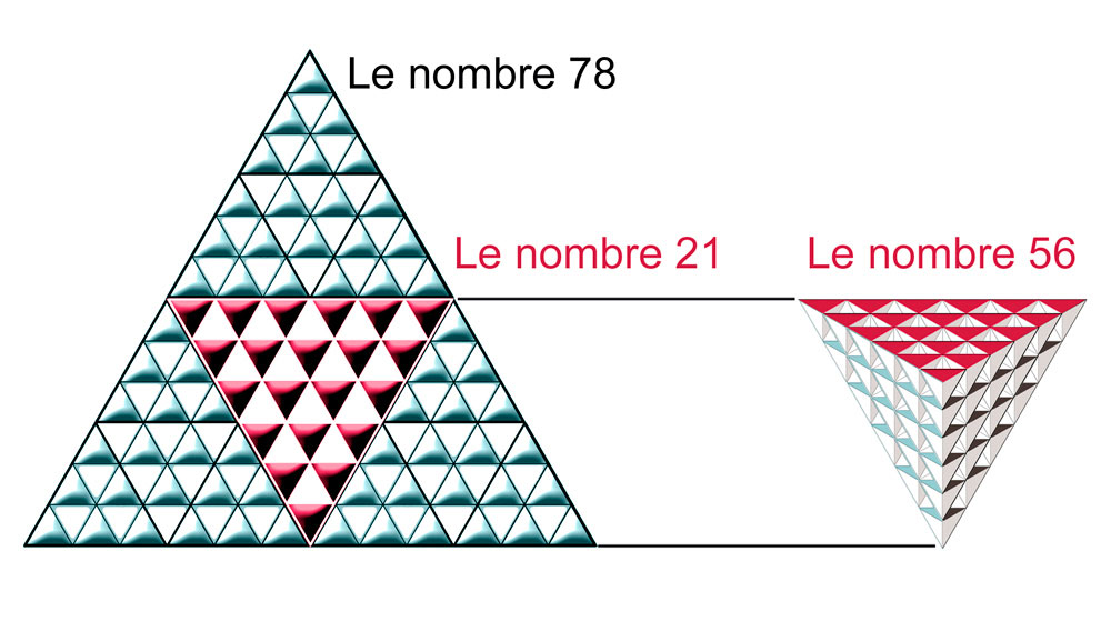 Les nombres du Tarot — 22 arcanes majeurs et 56 arcanes mineurs