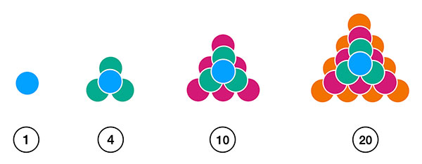 Les premiers nombres tétraédriques en volume
