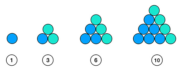 Les premiers nombres triangulaires en disposition géométrique