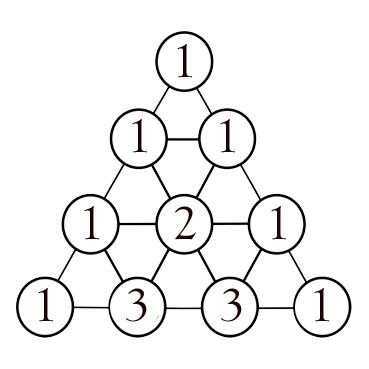 Le triangle de Pascal