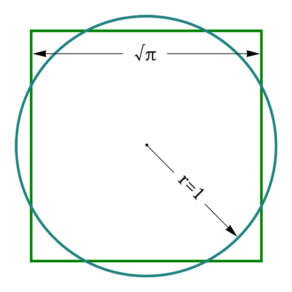 La quadrature du cercle