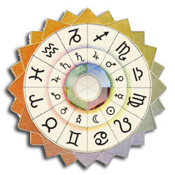 Le zodiaque — symbole circulaire