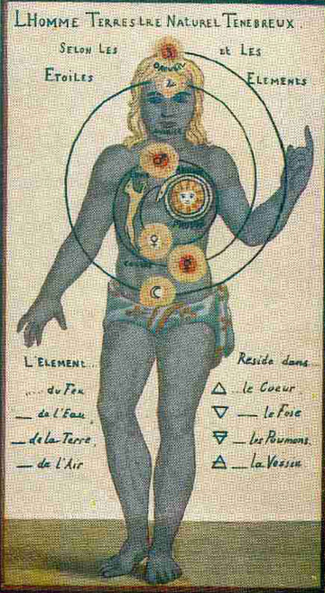 triangles astrologiques