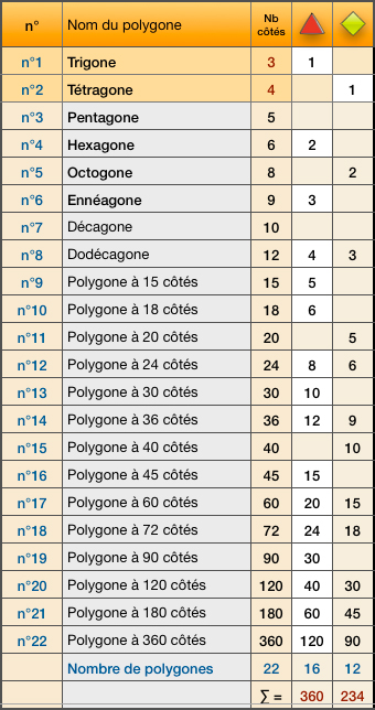polygones-espace-temps