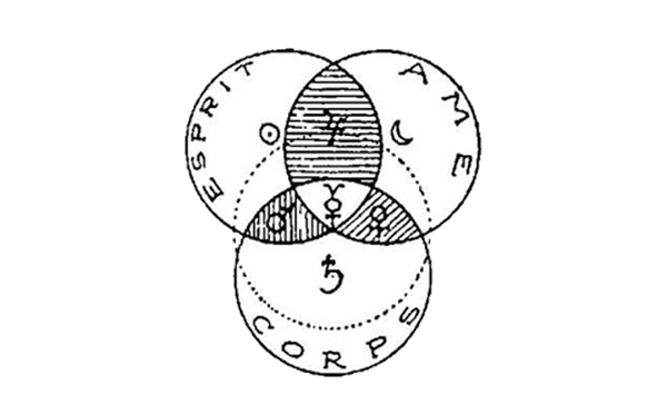 La triple constitution de l'Homme