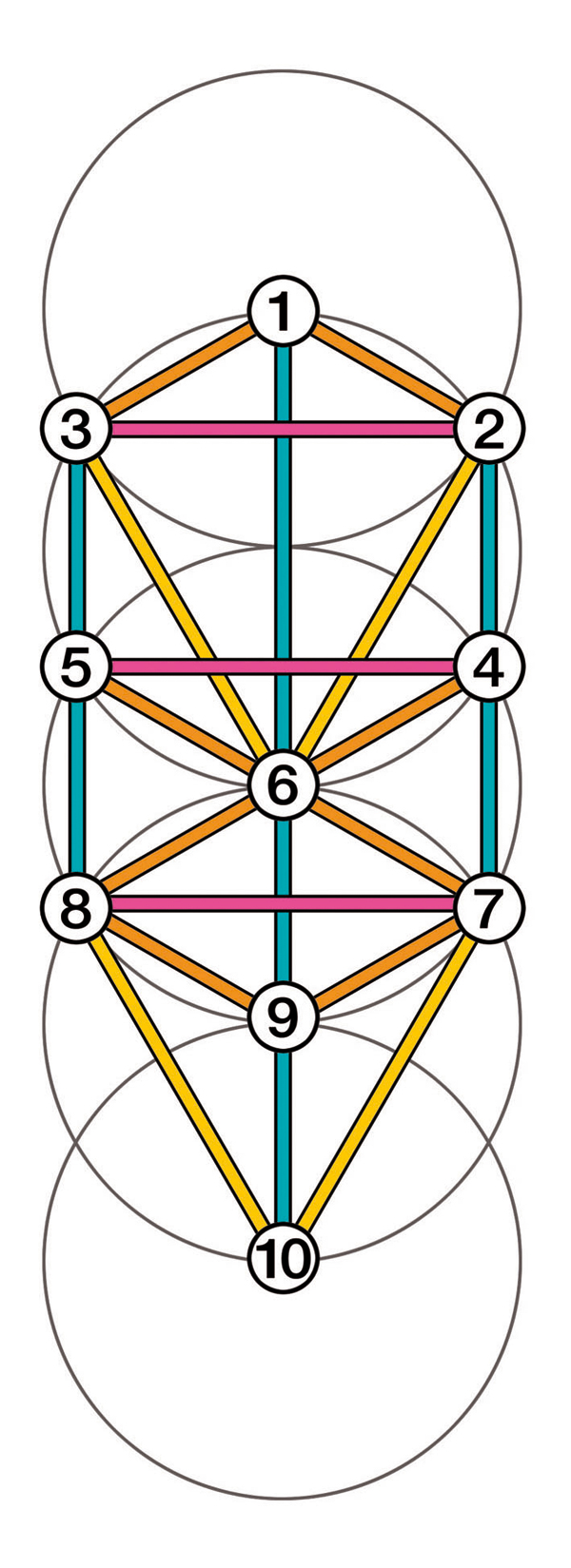 arbre-10-sephiroth