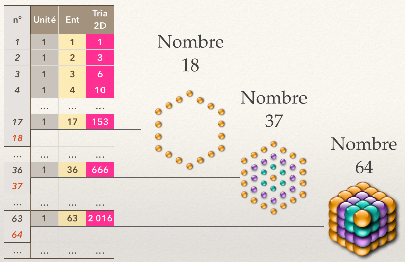 nombres 153 666 et 2016