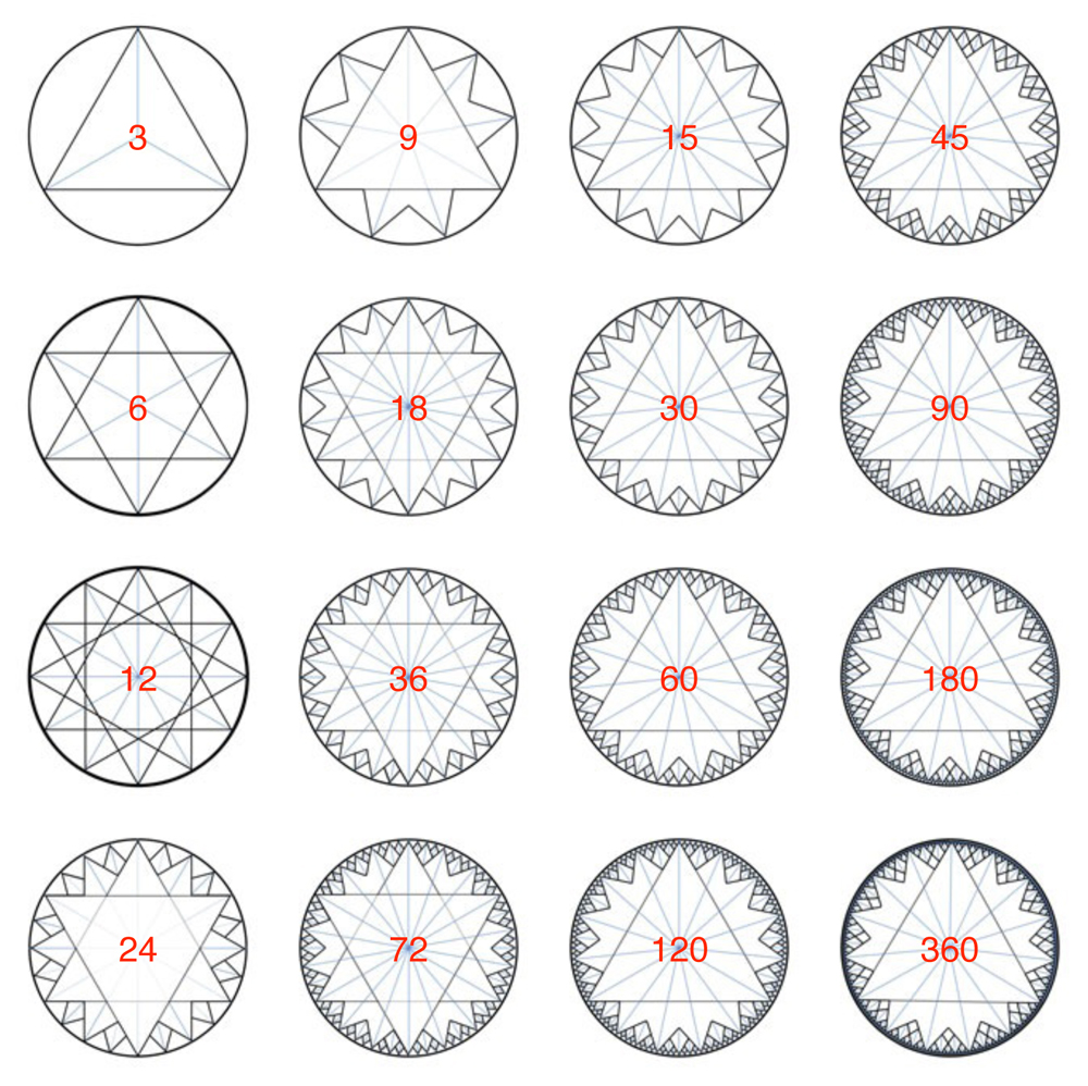 polygones espace temps
