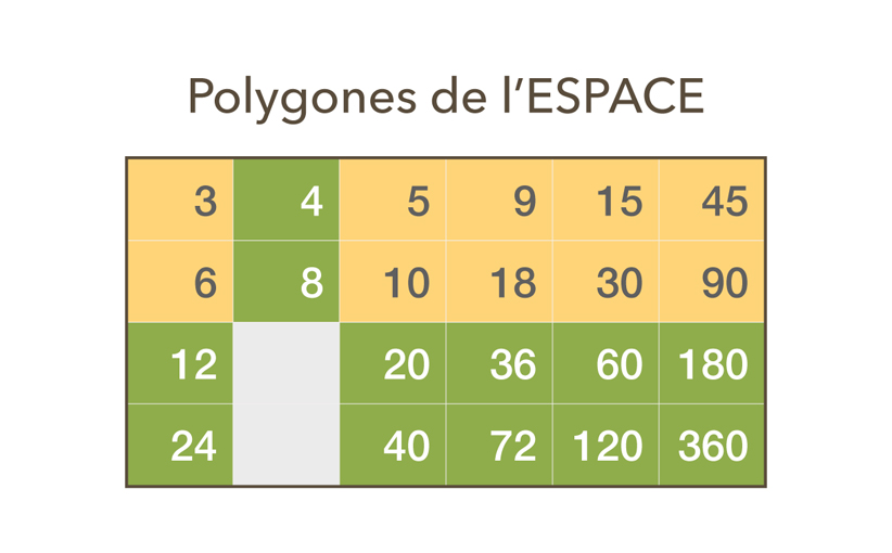 polygones espace temps