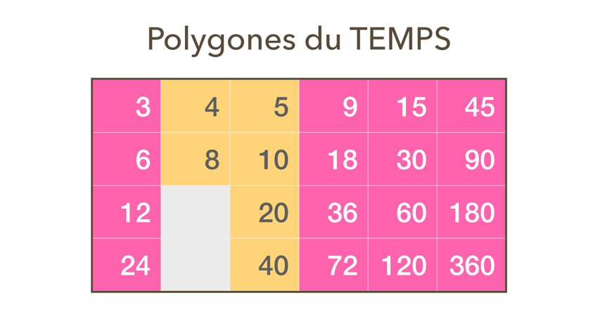 polygones espace temps