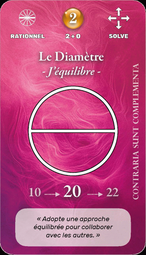 Carte symbolique géo-numérologique du prénom Doly