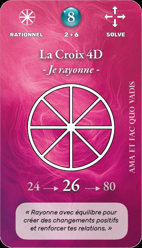 Carte symbolique géo-numérologique du prénom Dounya