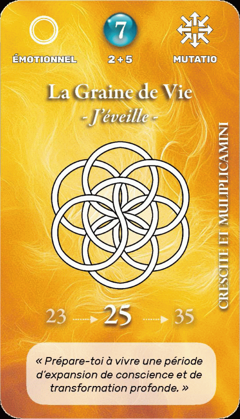 Carte symbolique géo-numérologique du prénom Elynn